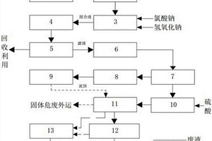 一种热镀锌废酸资源化处理装置