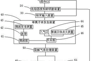 一种大功率微波等离子体危险固废处理装置