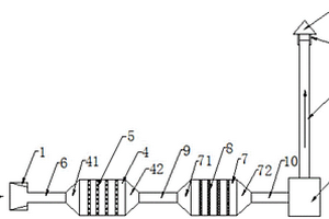 一种高效废气处理系统