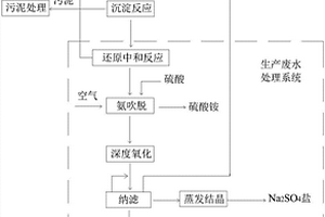 一种冶炼行业危废杂盐资源化处理工艺及其专用设备