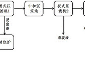 一种电子废料冶炼烟尘湿法处理回收溴盐的系统