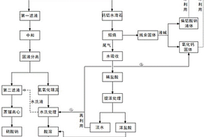 一种硝酸型高含氯剥锡废液的处理方法