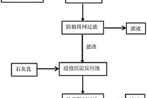 基于化学沉淀和氧化还原反应的铝电解槽废槽衬处理方法