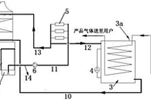 一种废热回收型汽化器热源利用系统