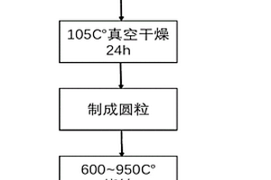 利用高岭土稳定化工业废弃物中镉的方法