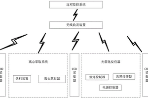 移动式高浓度工业含酚废水无害化处理系统及方法