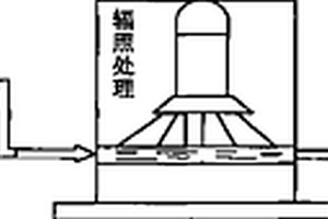 一种利用电子束辐照处理含环丙沙星废水的方法