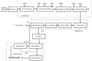 危险废物填埋场废水处理系统以及废水处理方法