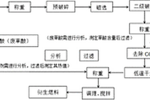 CCA木材危险废物衍生燃料的生产方法