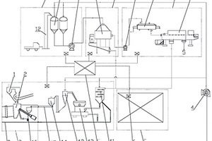 利用水泥窑处理钻井油基泥浆岩屑的集成化系统设备