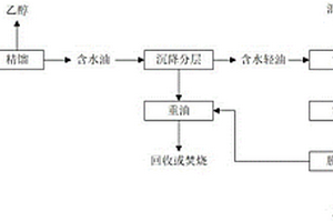 一种醇、水、油混合液的综合处理方法