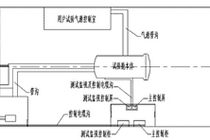 用于安全试验舱系统的气体置换装置