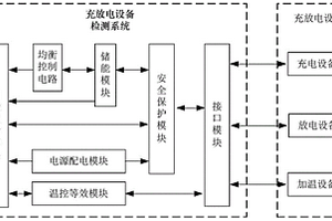 一种基于超级电容的电池充放电设备检测系统