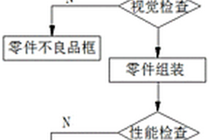 一种全自动化异形塑料玩具的生产方法及其生产系统