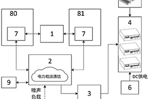 一种电力线载波仿真运行测试系统及其方法