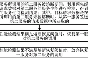 一种熔断恢复方法、装置及服务器