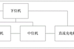 电动汽车动力电池检测设备