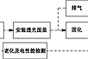 一种LED灯具的生产方法