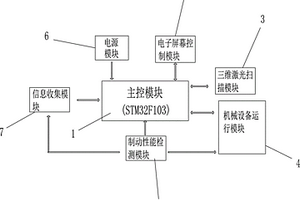 一种共享单车的故障自动检测系统