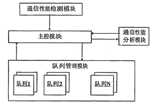 一种实现银企互联通信的装置