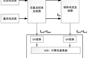 一种电流互感器抗直流性能的检测装置及方法