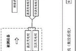 充电桩试验检测系统