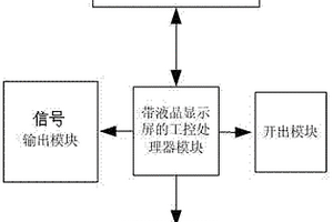 一种检测变电站继电保护装置继电器性能的一体化装置