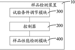 智能化的样品检测装置与样品检测系统