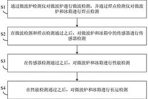 微波炉冰箱的检测方法和装置