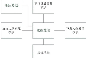 一种具有事故上报功能的变压器