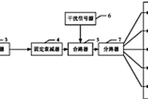 一种测试ISM频段通信产品性能的系统及测试方法