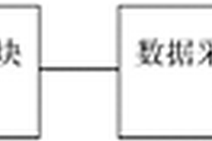 一种燃料电池内部性能实时检测系统及方法