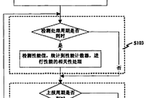 一种数字量性能数据的存储和管理方法及其系统