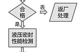 一种液压管路质量检测方法及系统