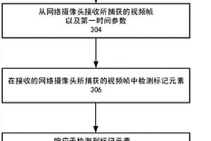 一种用于检测网络摄像头传输性能的方法和系统