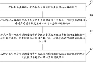 一种确定资源调度组件的方法及其系统