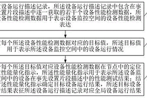 基于自适应神经模糊的控制器性能测试方法及系统