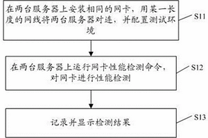 一种网线长度对网卡性能影响的测试方法及测试系统