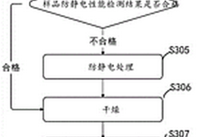 一种防静电工衣清洗工艺