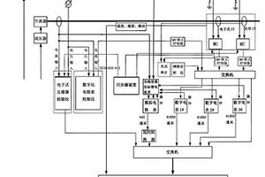 智能变电站数字化电能计量系统性能综合检测与分析平台