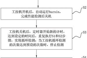 一种工控机无人自测方法、系统和电子设备