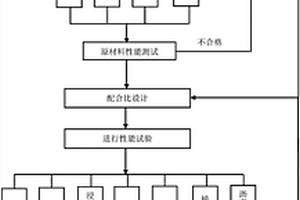 一种粗粒式应力吸收结构层沥青混合料及其设计方法