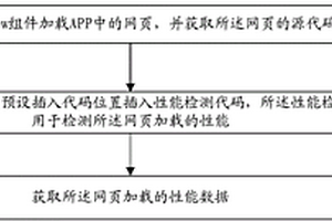 一种移动应用中网页加载性能的检测方法和装置