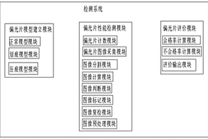 一种液晶显示模组偏光片剥离的撕片检测系统及方法