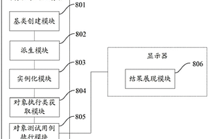 终端性能的检测结果显示方法和装置