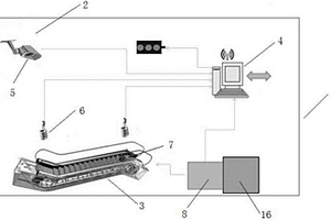 自动扶梯综合性能自动检测系统