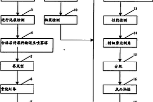 二次烧成调湿壁饰砖的生产工艺