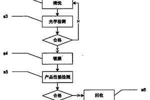 MOCVD制备ZnO透明导电薄膜的方法