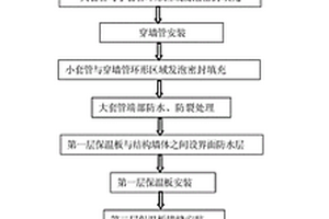 被动房穿墙管防水气密性结构施工方法