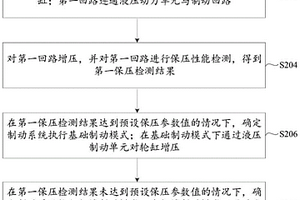 一种制动系统的制动控制方法、装置及电子设备